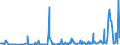 KN 31056090 /Exporte /Einheit = Preise (Euro/Tonne) /Partnerland: Oesterreich /Meldeland: Europäische Union /31056090:Dngemittel, Mineralisch Oder Chemisch, die Beiden Dngenden Stoffe Phosphor und Kalium Enthaltend (Ausg. Kaliumsuperphosphate Sowie in Tabletten Oder Žhnl. Formen Oder in Packungen mit Einem Rohgewicht von <= 10 Kg)