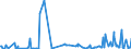 KN 31056090 /Exporte /Einheit = Preise (Euro/Tonne) /Partnerland: Tschechien /Meldeland: Europäische Union /31056090:Dngemittel, Mineralisch Oder Chemisch, die Beiden Dngenden Stoffe Phosphor und Kalium Enthaltend (Ausg. Kaliumsuperphosphate Sowie in Tabletten Oder Žhnl. Formen Oder in Packungen mit Einem Rohgewicht von <= 10 Kg)