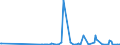 KN 31056090 /Exporte /Einheit = Preise (Euro/Tonne) /Partnerland: Rumaenien /Meldeland: Europäische Union /31056090:Dngemittel, Mineralisch Oder Chemisch, die Beiden Dngenden Stoffe Phosphor und Kalium Enthaltend (Ausg. Kaliumsuperphosphate Sowie in Tabletten Oder Žhnl. Formen Oder in Packungen mit Einem Rohgewicht von <= 10 Kg)