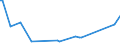 KN 31056090 /Exporte /Einheit = Preise (Euro/Tonne) /Partnerland: Serbien /Meldeland: Europäische Union /31056090:Dngemittel, Mineralisch Oder Chemisch, die Beiden Dngenden Stoffe Phosphor und Kalium Enthaltend (Ausg. Kaliumsuperphosphate Sowie in Tabletten Oder Žhnl. Formen Oder in Packungen mit Einem Rohgewicht von <= 10 Kg)