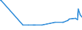 KN 31059010 /Exporte /Einheit = Preise (Euro/Tonne) /Partnerland: Estland /Meldeland: Europäische Union /31059010:Kaliumnatriumnitrat, Natrlich, Bestehend aus Natrlichen Mischungen von Natriumnitrat und Kaliumnitrat `mit Einem Anteil an Kaliumnitrat von <= 44 Ght`, mit Einem Gesamtgehalt an Stickstoff von <= 16,3 Ght, Bezogen auf den Wasserfreien Stoff (Ausg. in Tabletten Oder Žhnl. Formen Oder in Packungen mit Einem Rohgewicht von <= 10 Kg)