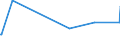 KN 31059010 /Exporte /Einheit = Preise (Euro/Tonne) /Partnerland: Kroatien /Meldeland: Europäische Union /31059010:Kaliumnatriumnitrat, Natrlich, Bestehend aus Natrlichen Mischungen von Natriumnitrat und Kaliumnitrat `mit Einem Anteil an Kaliumnitrat von <= 44 Ght`, mit Einem Gesamtgehalt an Stickstoff von <= 16,3 Ght, Bezogen auf den Wasserfreien Stoff (Ausg. in Tabletten Oder Žhnl. Formen Oder in Packungen mit Einem Rohgewicht von <= 10 Kg)