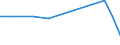 KN 31059010 /Exporte /Einheit = Preise (Euro/Tonne) /Partnerland: Aethiopien /Meldeland: Europäische Union /31059010:Kaliumnatriumnitrat, Natrlich, Bestehend aus Natrlichen Mischungen von Natriumnitrat und Kaliumnitrat `mit Einem Anteil an Kaliumnitrat von <= 44 Ght`, mit Einem Gesamtgehalt an Stickstoff von <= 16,3 Ght, Bezogen auf den Wasserfreien Stoff (Ausg. in Tabletten Oder Žhnl. Formen Oder in Packungen mit Einem Rohgewicht von <= 10 Kg)