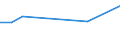 KN 31059010 /Exporte /Einheit = Preise (Euro/Tonne) /Partnerland: Kanada /Meldeland: Europäische Union /31059010:Kaliumnatriumnitrat, Natrlich, Bestehend aus Natrlichen Mischungen von Natriumnitrat und Kaliumnitrat `mit Einem Anteil an Kaliumnitrat von <= 44 Ght`, mit Einem Gesamtgehalt an Stickstoff von <= 16,3 Ght, Bezogen auf den Wasserfreien Stoff (Ausg. in Tabletten Oder Žhnl. Formen Oder in Packungen mit Einem Rohgewicht von <= 10 Kg)