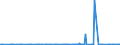 KN 31059091 /Exporte /Einheit = Preise (Euro/Tonne) /Partnerland: Schweden /Meldeland: Europäische Union /31059091:Dngemittel, Mineralisch Oder Chemisch, die Beiden Dngenden Stoffe Stickstoff und Kalium Oder nur Einen Haupts„chlich Dngenden Stoff Enthaltend, Einschl. Mischungen von Tierischen Oder Pflanzlichen Dngern mit Chemischen Oder Mineralischen Dngemitteln, mit Einem Gehalt an Stickstoff von > 10 ght (Ausg. Kaliumnatriumnitrat der Unterpos. 3105.90.10 Sowie in Tabletten Oder Žhnl. Formen Oder in Packungen mit Rohgewicht <= 10 Kg)