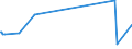 KN 31059091 /Exporte /Einheit = Preise (Euro/Tonne) /Partnerland: Weissrussland /Meldeland: Europäische Union /31059091:Dngemittel, Mineralisch Oder Chemisch, die Beiden Dngenden Stoffe Stickstoff und Kalium Oder nur Einen Haupts„chlich Dngenden Stoff Enthaltend, Einschl. Mischungen von Tierischen Oder Pflanzlichen Dngern mit Chemischen Oder Mineralischen Dngemitteln, mit Einem Gehalt an Stickstoff von > 10 ght (Ausg. Kaliumnatriumnitrat der Unterpos. 3105.90.10 Sowie in Tabletten Oder Žhnl. Formen Oder in Packungen mit Rohgewicht <= 10 Kg)