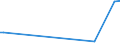 KN 31059091 /Exporte /Einheit = Preise (Euro/Tonne) /Partnerland: Dschibuti /Meldeland: Europäische Union /31059091:Dngemittel, Mineralisch Oder Chemisch, die Beiden Dngenden Stoffe Stickstoff und Kalium Oder nur Einen Haupts„chlich Dngenden Stoff Enthaltend, Einschl. Mischungen von Tierischen Oder Pflanzlichen Dngern mit Chemischen Oder Mineralischen Dngemitteln, mit Einem Gehalt an Stickstoff von > 10 ght (Ausg. Kaliumnatriumnitrat der Unterpos. 3105.90.10 Sowie in Tabletten Oder Žhnl. Formen Oder in Packungen mit Rohgewicht <= 10 Kg)