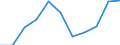 KN 3105 /Exporte /Einheit = Preise (Euro/Tonne) /Partnerland: Belgien/Luxemburg /Meldeland: Eur27 /3105:Düngemittel, Mineralisch Oder Chemisch, Zwei Oder Drei der Düngenden Stoffe Stickstoff, Phosphor und Kalium Enthaltend; Andere Düngemittel (Ausg. Rein Tierische Oder Pflanzliche Düngemittel Oder Mineralische Oder Chemische Stickstoff-, Phosphat- Oder Kalidüngemittel); Tierische, Pflanzliche, Mineralische Oder Chemische Düngemittel in Tabletten Oder ähnl. Formen Oder in Packungen mit Einem Rohgewicht von <= 10 Kg