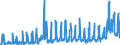 KN 3105 /Exporte /Einheit = Preise (Euro/Tonne) /Partnerland: Griechenland /Meldeland: Eur27_2020 /3105:Düngemittel, Mineralisch Oder Chemisch, Zwei Oder Drei der Düngenden Stoffe Stickstoff, Phosphor und Kalium Enthaltend; Andere Düngemittel (Ausg. Rein Tierische Oder Pflanzliche Düngemittel Oder Mineralische Oder Chemische Stickstoff-, Phosphat- Oder Kalidüngemittel); Tierische, Pflanzliche, Mineralische Oder Chemische Düngemittel in Tabletten Oder ähnl. Formen Oder in Packungen mit Einem Rohgewicht von <= 10 Kg