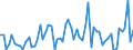 KN 3105 /Exporte /Einheit = Preise (Euro/Tonne) /Partnerland: Ver.koenigreich(Ohne Nordirland) /Meldeland: Eur27_2020 /3105:Düngemittel, Mineralisch Oder Chemisch, Zwei Oder Drei der Düngenden Stoffe Stickstoff, Phosphor und Kalium Enthaltend; Andere Düngemittel (Ausg. Rein Tierische Oder Pflanzliche Düngemittel Oder Mineralische Oder Chemische Stickstoff-, Phosphat- Oder Kalidüngemittel); Tierische, Pflanzliche, Mineralische Oder Chemische Düngemittel in Tabletten Oder ähnl. Formen Oder in Packungen mit Einem Rohgewicht von <= 10 Kg