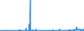 KN 3105 /Exporte /Einheit = Preise (Euro/Tonne) /Partnerland: Luxemburg /Meldeland: Eur27_2020 /3105:Düngemittel, Mineralisch Oder Chemisch, Zwei Oder Drei der Düngenden Stoffe Stickstoff, Phosphor und Kalium Enthaltend; Andere Düngemittel (Ausg. Rein Tierische Oder Pflanzliche Düngemittel Oder Mineralische Oder Chemische Stickstoff-, Phosphat- Oder Kalidüngemittel); Tierische, Pflanzliche, Mineralische Oder Chemische Düngemittel in Tabletten Oder ähnl. Formen Oder in Packungen mit Einem Rohgewicht von <= 10 Kg