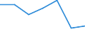 KN 3105 /Exporte /Einheit = Preise (Euro/Tonne) /Partnerland: Schweiz /Meldeland: Eur27 /3105:Düngemittel, Mineralisch Oder Chemisch, Zwei Oder Drei der Düngenden Stoffe Stickstoff, Phosphor und Kalium Enthaltend; Andere Düngemittel (Ausg. Rein Tierische Oder Pflanzliche Düngemittel Oder Mineralische Oder Chemische Stickstoff-, Phosphat- Oder Kalidüngemittel); Tierische, Pflanzliche, Mineralische Oder Chemische Düngemittel in Tabletten Oder ähnl. Formen Oder in Packungen mit Einem Rohgewicht von <= 10 Kg