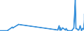 KN 3105 /Exporte /Einheit = Preise (Euro/Tonne) /Partnerland: Liechtenstein /Meldeland: Eur27_2020 /3105:Düngemittel, Mineralisch Oder Chemisch, Zwei Oder Drei der Düngenden Stoffe Stickstoff, Phosphor und Kalium Enthaltend; Andere Düngemittel (Ausg. Rein Tierische Oder Pflanzliche Düngemittel Oder Mineralische Oder Chemische Stickstoff-, Phosphat- Oder Kalidüngemittel); Tierische, Pflanzliche, Mineralische Oder Chemische Düngemittel in Tabletten Oder ähnl. Formen Oder in Packungen mit Einem Rohgewicht von <= 10 Kg