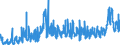 KN 3105 /Exporte /Einheit = Preise (Euro/Tonne) /Partnerland: Schweiz /Meldeland: Eur27_2020 /3105:Düngemittel, Mineralisch Oder Chemisch, Zwei Oder Drei der Düngenden Stoffe Stickstoff, Phosphor und Kalium Enthaltend; Andere Düngemittel (Ausg. Rein Tierische Oder Pflanzliche Düngemittel Oder Mineralische Oder Chemische Stickstoff-, Phosphat- Oder Kalidüngemittel); Tierische, Pflanzliche, Mineralische Oder Chemische Düngemittel in Tabletten Oder ähnl. Formen Oder in Packungen mit Einem Rohgewicht von <= 10 Kg