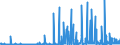 KN 3105 /Exporte /Einheit = Preise (Euro/Tonne) /Partnerland: Andorra /Meldeland: Eur27_2020 /3105:Düngemittel, Mineralisch Oder Chemisch, Zwei Oder Drei der Düngenden Stoffe Stickstoff, Phosphor und Kalium Enthaltend; Andere Düngemittel (Ausg. Rein Tierische Oder Pflanzliche Düngemittel Oder Mineralische Oder Chemische Stickstoff-, Phosphat- Oder Kalidüngemittel); Tierische, Pflanzliche, Mineralische Oder Chemische Düngemittel in Tabletten Oder ähnl. Formen Oder in Packungen mit Einem Rohgewicht von <= 10 Kg