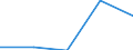 KN 3105 /Exporte /Einheit = Preise (Euro/Tonne) /Partnerland: Sowjetunion /Meldeland: Eur27 /3105:Düngemittel, Mineralisch Oder Chemisch, Zwei Oder Drei der Düngenden Stoffe Stickstoff, Phosphor und Kalium Enthaltend; Andere Düngemittel (Ausg. Rein Tierische Oder Pflanzliche Düngemittel Oder Mineralische Oder Chemische Stickstoff-, Phosphat- Oder Kalidüngemittel); Tierische, Pflanzliche, Mineralische Oder Chemische Düngemittel in Tabletten Oder ähnl. Formen Oder in Packungen mit Einem Rohgewicht von <= 10 Kg