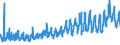 KN 3105 /Exporte /Einheit = Preise (Euro/Tonne) /Partnerland: Albanien /Meldeland: Eur27_2020 /3105:Düngemittel, Mineralisch Oder Chemisch, Zwei Oder Drei der Düngenden Stoffe Stickstoff, Phosphor und Kalium Enthaltend; Andere Düngemittel (Ausg. Rein Tierische Oder Pflanzliche Düngemittel Oder Mineralische Oder Chemische Stickstoff-, Phosphat- Oder Kalidüngemittel); Tierische, Pflanzliche, Mineralische Oder Chemische Düngemittel in Tabletten Oder ähnl. Formen Oder in Packungen mit Einem Rohgewicht von <= 10 Kg