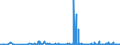 KN 3105 /Exporte /Einheit = Preise (Euro/Tonne) /Partnerland: Georgien /Meldeland: Eur27_2020 /3105:Düngemittel, Mineralisch Oder Chemisch, Zwei Oder Drei der Düngenden Stoffe Stickstoff, Phosphor und Kalium Enthaltend; Andere Düngemittel (Ausg. Rein Tierische Oder Pflanzliche Düngemittel Oder Mineralische Oder Chemische Stickstoff-, Phosphat- Oder Kalidüngemittel); Tierische, Pflanzliche, Mineralische Oder Chemische Düngemittel in Tabletten Oder ähnl. Formen Oder in Packungen mit Einem Rohgewicht von <= 10 Kg