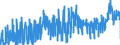 KN 3105 /Exporte /Einheit = Preise (Euro/Tonne) /Partnerland: Marokko /Meldeland: Eur27_2020 /3105:Düngemittel, Mineralisch Oder Chemisch, Zwei Oder Drei der Düngenden Stoffe Stickstoff, Phosphor und Kalium Enthaltend; Andere Düngemittel (Ausg. Rein Tierische Oder Pflanzliche Düngemittel Oder Mineralische Oder Chemische Stickstoff-, Phosphat- Oder Kalidüngemittel); Tierische, Pflanzliche, Mineralische Oder Chemische Düngemittel in Tabletten Oder ähnl. Formen Oder in Packungen mit Einem Rohgewicht von <= 10 Kg