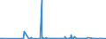 KN 3105 /Exporte /Einheit = Preise (Euro/Tonne) /Partnerland: Guinea-biss. /Meldeland: Eur27_2020 /3105:Düngemittel, Mineralisch Oder Chemisch, Zwei Oder Drei der Düngenden Stoffe Stickstoff, Phosphor und Kalium Enthaltend; Andere Düngemittel (Ausg. Rein Tierische Oder Pflanzliche Düngemittel Oder Mineralische Oder Chemische Stickstoff-, Phosphat- Oder Kalidüngemittel); Tierische, Pflanzliche, Mineralische Oder Chemische Düngemittel in Tabletten Oder ähnl. Formen Oder in Packungen mit Einem Rohgewicht von <= 10 Kg