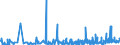 KN 3105 /Exporte /Einheit = Preise (Euro/Tonne) /Partnerland: Elfenbeink. /Meldeland: Eur27_2020 /3105:Düngemittel, Mineralisch Oder Chemisch, Zwei Oder Drei der Düngenden Stoffe Stickstoff, Phosphor und Kalium Enthaltend; Andere Düngemittel (Ausg. Rein Tierische Oder Pflanzliche Düngemittel Oder Mineralische Oder Chemische Stickstoff-, Phosphat- Oder Kalidüngemittel); Tierische, Pflanzliche, Mineralische Oder Chemische Düngemittel in Tabletten Oder ähnl. Formen Oder in Packungen mit Einem Rohgewicht von <= 10 Kg