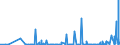 KN 3105 /Exporte /Einheit = Preise (Euro/Tonne) /Partnerland: Aequat.guin. /Meldeland: Eur27_2020 /3105:Düngemittel, Mineralisch Oder Chemisch, Zwei Oder Drei der Düngenden Stoffe Stickstoff, Phosphor und Kalium Enthaltend; Andere Düngemittel (Ausg. Rein Tierische Oder Pflanzliche Düngemittel Oder Mineralische Oder Chemische Stickstoff-, Phosphat- Oder Kalidüngemittel); Tierische, Pflanzliche, Mineralische Oder Chemische Düngemittel in Tabletten Oder ähnl. Formen Oder in Packungen mit Einem Rohgewicht von <= 10 Kg