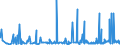 KN 3105 /Exporte /Einheit = Preise (Euro/Tonne) /Partnerland: S.tome /Meldeland: Eur27_2020 /3105:Düngemittel, Mineralisch Oder Chemisch, Zwei Oder Drei der Düngenden Stoffe Stickstoff, Phosphor und Kalium Enthaltend; Andere Düngemittel (Ausg. Rein Tierische Oder Pflanzliche Düngemittel Oder Mineralische Oder Chemische Stickstoff-, Phosphat- Oder Kalidüngemittel); Tierische, Pflanzliche, Mineralische Oder Chemische Düngemittel in Tabletten Oder ähnl. Formen Oder in Packungen mit Einem Rohgewicht von <= 10 Kg