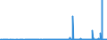 KN 3105 /Exporte /Einheit = Preise (Euro/Tonne) /Partnerland: Dem. Rep. Kongo /Meldeland: Eur27_2020 /3105:Düngemittel, Mineralisch Oder Chemisch, Zwei Oder Drei der Düngenden Stoffe Stickstoff, Phosphor und Kalium Enthaltend; Andere Düngemittel (Ausg. Rein Tierische Oder Pflanzliche Düngemittel Oder Mineralische Oder Chemische Stickstoff-, Phosphat- Oder Kalidüngemittel); Tierische, Pflanzliche, Mineralische Oder Chemische Düngemittel in Tabletten Oder ähnl. Formen Oder in Packungen mit Einem Rohgewicht von <= 10 Kg