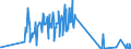 KN 32019020 /Exporte /Einheit = Preise (Euro/Tonne) /Partnerland: Irland /Meldeland: Eur27_2020 /32019020:Sumachauszug, Valoneaauszug, Eichenauszug Oder Kastanienauszug