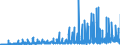 CN 32019020 /Exports /Unit = Prices (Euro/ton) /Partner: Portugal /Reporter: Eur27_2020 /32019020:Sumach, Valonea, oak or Chestnut Extract