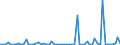 KN 32019020 /Exporte /Einheit = Preise (Euro/Tonne) /Partnerland: Ver.koenigreich(Ohne Nordirland) /Meldeland: Eur27_2020 /32019020:Sumachauszug, Valoneaauszug, Eichenauszug Oder Kastanienauszug