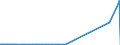 KN 32019020 /Exporte /Einheit = Preise (Euro/Tonne) /Partnerland: Finnland /Meldeland: Eur27_2020 /32019020:Sumachauszug, Valoneaauszug, Eichenauszug Oder Kastanienauszug