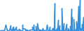 KN 32019020 /Exporte /Einheit = Preise (Euro/Tonne) /Partnerland: Schweiz /Meldeland: Eur27_2020 /32019020:Sumachauszug, Valoneaauszug, Eichenauszug Oder Kastanienauszug