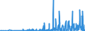 KN 32019020 /Exporte /Einheit = Preise (Euro/Tonne) /Partnerland: Tschechien /Meldeland: Eur27_2020 /32019020:Sumachauszug, Valoneaauszug, Eichenauszug Oder Kastanienauszug