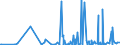 KN 32019020 /Exporte /Einheit = Preise (Euro/Tonne) /Partnerland: Georgien /Meldeland: Eur27_2020 /32019020:Sumachauszug, Valoneaauszug, Eichenauszug Oder Kastanienauszug