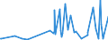 KN 32019020 /Exporte /Einheit = Preise (Euro/Tonne) /Partnerland: Aserbaidschan /Meldeland: Eur27_2020 /32019020:Sumachauszug, Valoneaauszug, Eichenauszug Oder Kastanienauszug