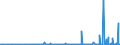 KN 32019020 /Exporte /Einheit = Preise (Euro/Tonne) /Partnerland: Serbien /Meldeland: Eur27_2020 /32019020:Sumachauszug, Valoneaauszug, Eichenauszug Oder Kastanienauszug