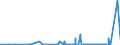 KN 32019020 /Exporte /Einheit = Preise (Euro/Tonne) /Partnerland: Tunesien /Meldeland: Eur27_2020 /32019020:Sumachauszug, Valoneaauszug, Eichenauszug Oder Kastanienauszug