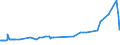 KN 32019020 /Exporte /Einheit = Preise (Euro/Tonne) /Partnerland: Venezuela /Meldeland: Europäische Union /32019020:Sumachauszug, Valoneaauszug, Eichenauszug Oder Kastanienauszug