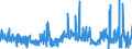 CN 32021000 /Exports /Unit = Prices (Euro/ton) /Partner: Netherlands /Reporter: Eur27_2020 /32021000:Synthetic Organic Tanning Substances