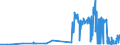 CN 32021000 /Exports /Unit = Prices (Euro/ton) /Partner: Luxembourg /Reporter: Eur27_2020 /32021000:Synthetic Organic Tanning Substances