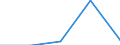 CN 32021000 /Exports /Unit = Prices (Euro/ton) /Partner: Yugoslavia /Reporter: Eur27 /32021000:Synthetic Organic Tanning Substances