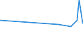 CN 32021000 /Exports /Unit = Prices (Euro/ton) /Partner: Armenia /Reporter: Eur27_2020 /32021000:Synthetic Organic Tanning Substances