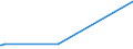 CN 32021000 /Exports /Unit = Prices (Euro/ton) /Partner: Gabon /Reporter: Eur27_2020 /32021000:Synthetic Organic Tanning Substances