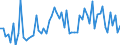 CN 32029000 /Exports /Unit = Prices (Euro/ton) /Partner: United Kingdom(Excluding Northern Ireland) /Reporter: Eur27_2020 /32029000:Inorganic Tanning Substances; Tanning Preparations, Whether or not Containing Natural Tanning Substances; Enzymatic Preparations for Pre-tanning