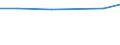 KN 32030011 /Exporte /Einheit = Preise (Euro/Tonne) /Partnerland: Ungarn /Meldeland: Europäische Union /32030011:Katechu 'gerberakazienholz'