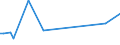 KN 32030011 /Exporte /Einheit = Preise (Euro/Tonne) /Partnerland: Vereinigte Staaten von Amerika /Meldeland: Europäische Union /32030011:Katechu 'gerberakazienholz'