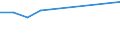 KN 32030011 /Exporte /Einheit = Preise (Euro/Tonne) /Partnerland: Kanada /Meldeland: Europäische Union /32030011:Katechu 'gerberakazienholz'