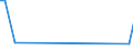 KN 32030011 /Exporte /Einheit = Preise (Euro/Tonne) /Partnerland: Australien /Meldeland: Europäische Union /32030011:Katechu 'gerberakazienholz'