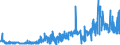 KN 32041100 /Exporte /Einheit = Preise (Euro/Tonne) /Partnerland: Irland /Meldeland: Eur27_2020 /32041100:Dispersionsfarbstoffe, Synthetisch, Organisch; Zubereitungen von der zum Färben Beliebiger Stoffe Oder zum Herstellen von Farbzubereitungen Verwendeten Art, auf der Grundlage von Synthetischen Organischen Dispersionsfarbstoffen (Ausg. Zubereitungen der Pos. 3207, 3208, 3209, 3210, 3212, 3213 und 3215)